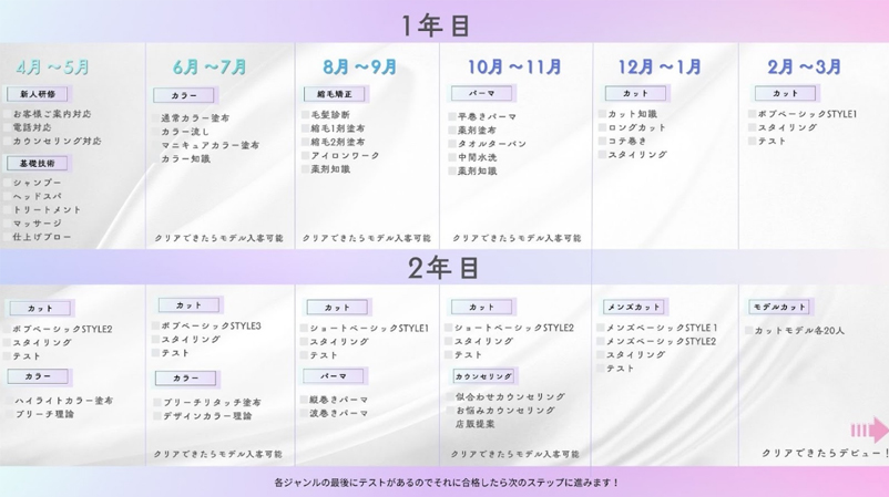 成長ステージに合わせた教育カリキュラム